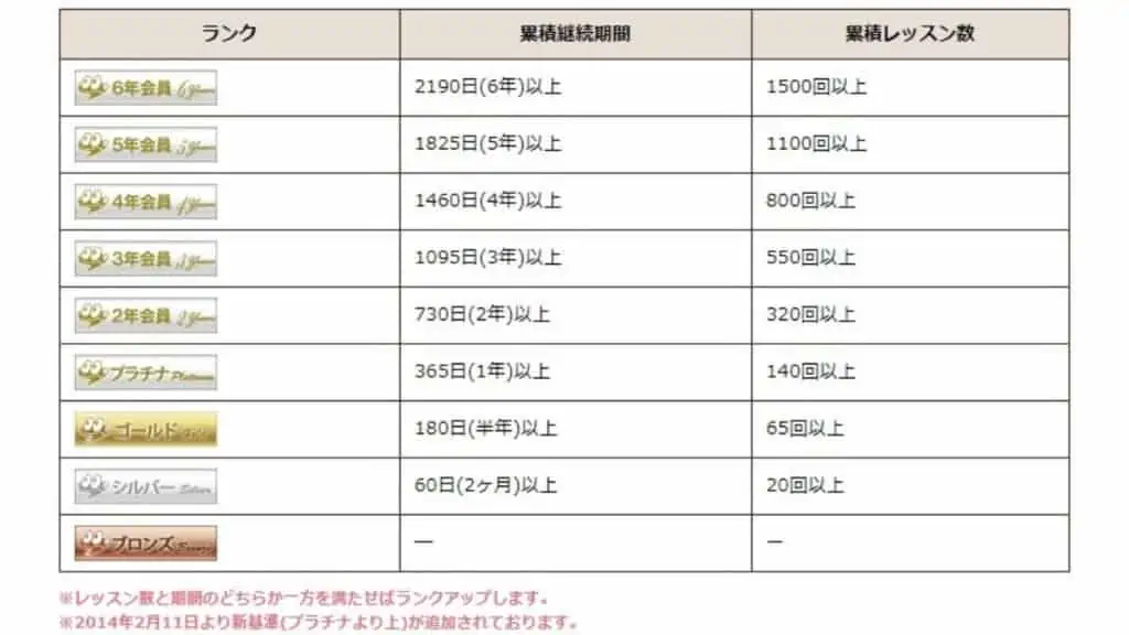 リップルキッズパークは予約が取れない