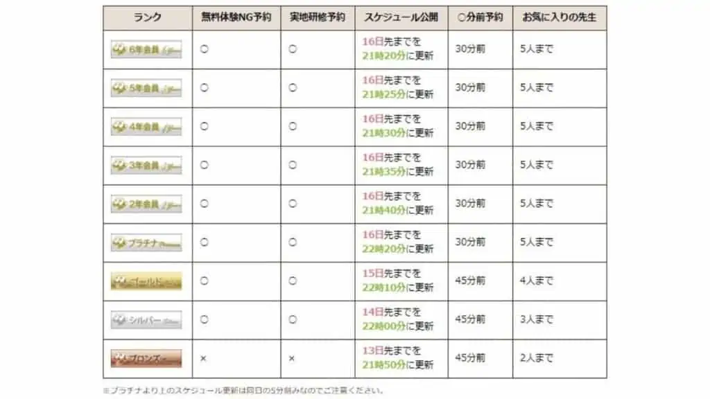 リップルキッズパークは予約が取れないのは改善