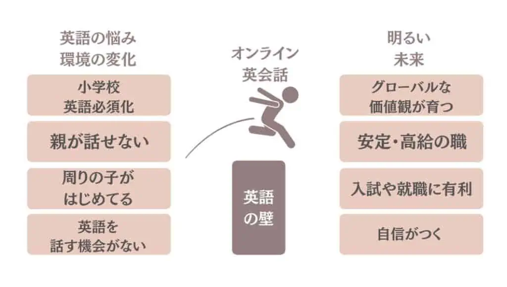 グローバルクラウンの効果で悩みを乗り越えられそう