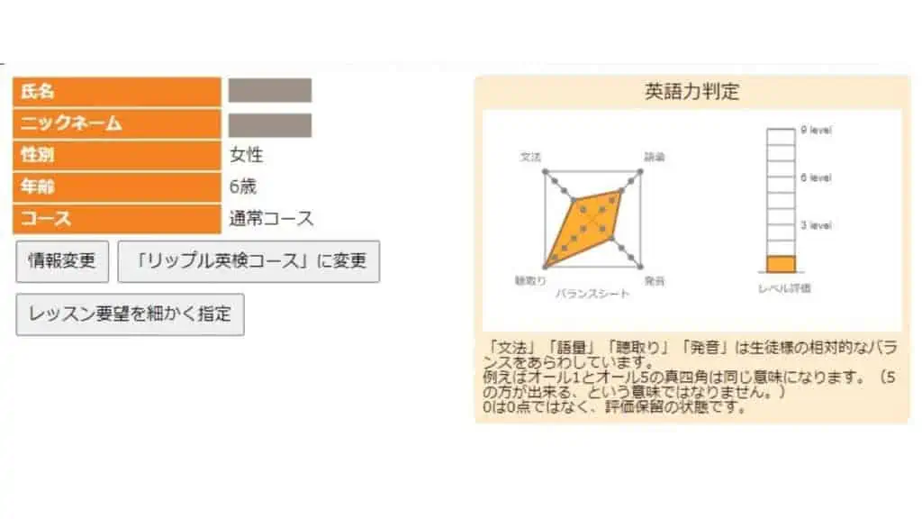 リップルキッズパークの英語力無料判定