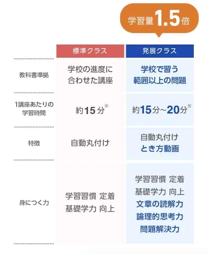 【社会から求められるチカラ】論理的思考力・問題解決力は小学生から育てる