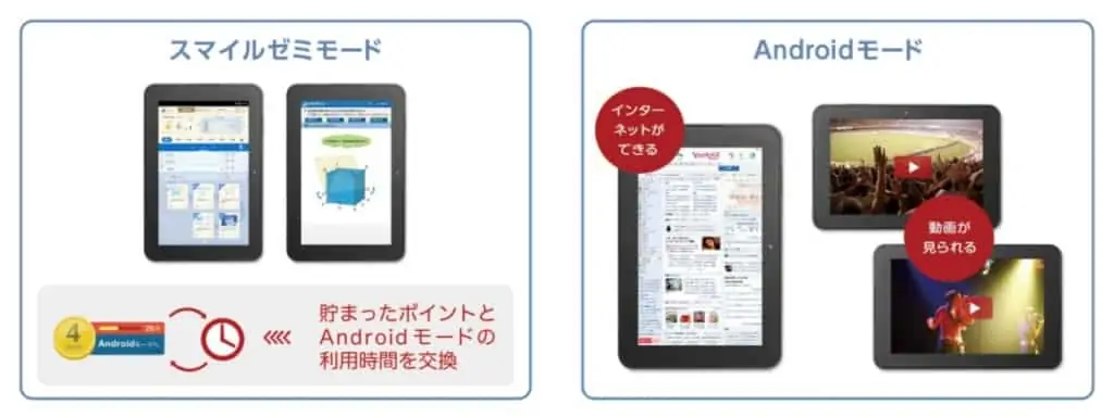 中学生コースのポイント制度とAndroidモード切り替え