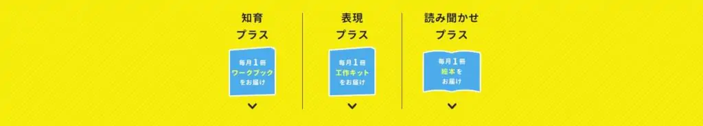 こどもちゃれんじオプション知育プラス