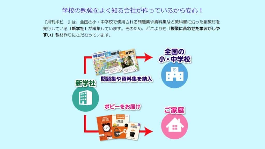 ポピー中学生講座は安心で安い