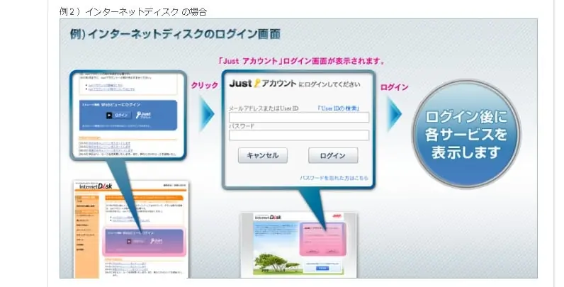 ジャストシステムパスワードを統一