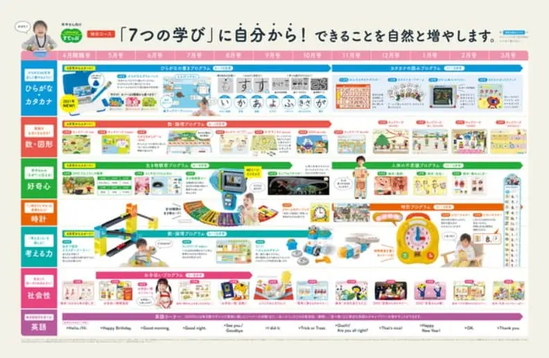 こどもちゃれんじすてっぷ2021年間ラインナップ