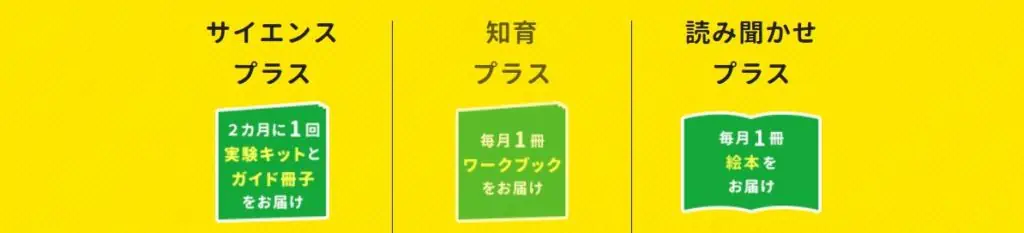 こどもちゃれんじプラスはサイエンスプラス・知育プラス・読み聞かせプラスがある