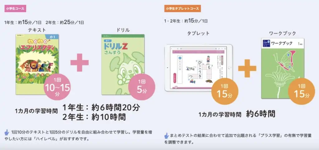 Z会　小学生コースと小学生タブレットコースの内容　違い