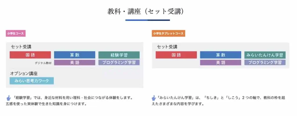 Z会　小学生コースと小学生タブレットコースの内容　違い