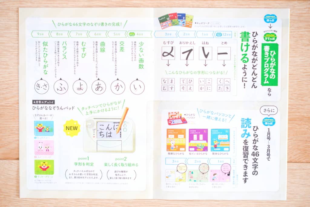 こどもちゃれんじほっぷ少しずつステップアップしていくひががな課題