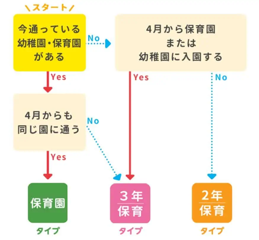 こどもちゃれんじほっぷ通園タイプ