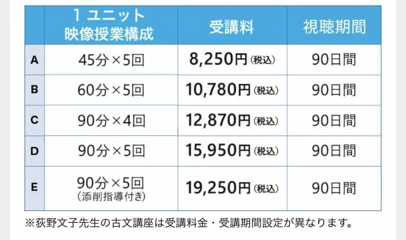 学研プライムゼミの料金表の写真