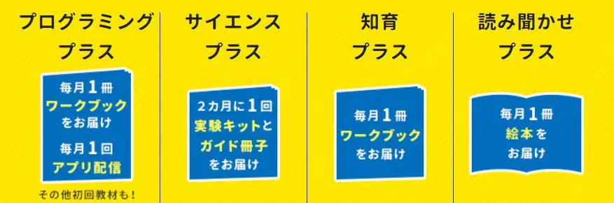 こどもちゃれんじプラスを利用すればお子さまの好みにあったオプションが追加できる