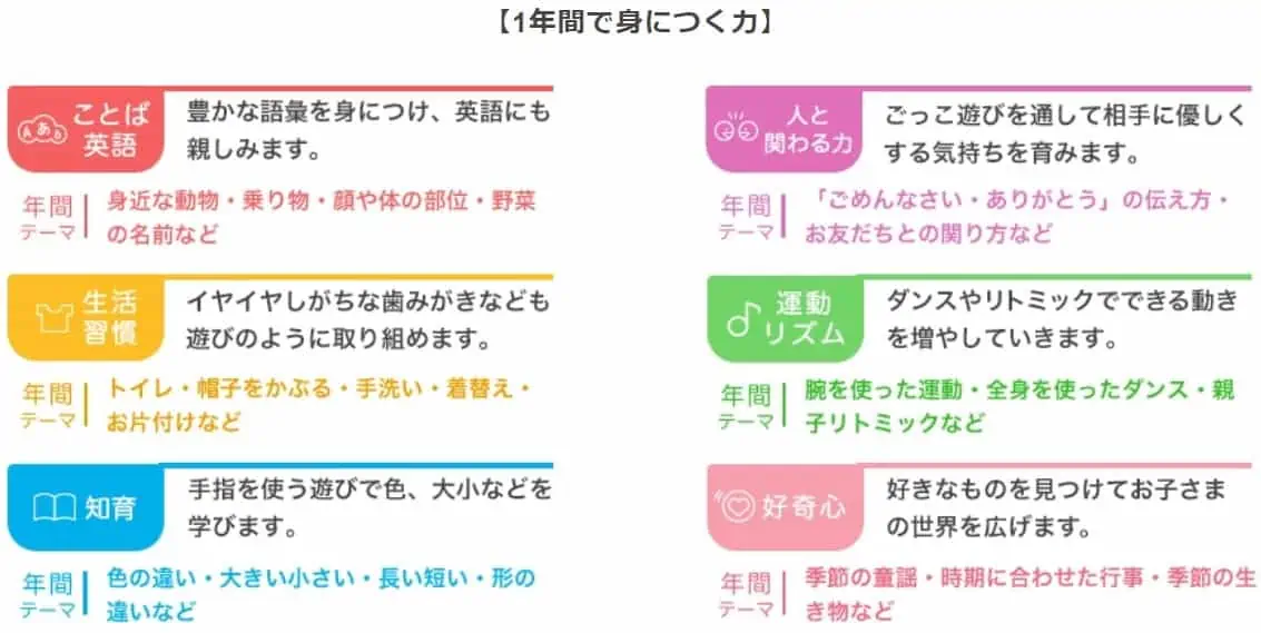 こどもちゃれんじぷちを受講すると、1年間で身に付く力