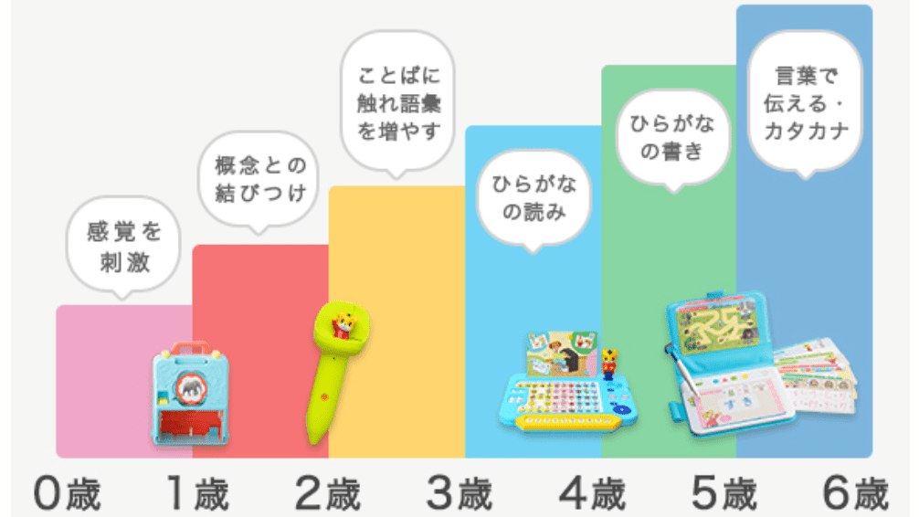紹介者情報はあとからでOK!こどもちゃれんじ紹介制度利用方法