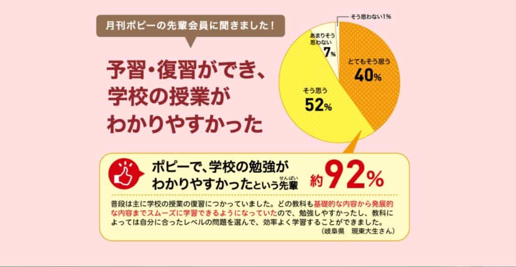 中学生ポピー口コミ・アンケート