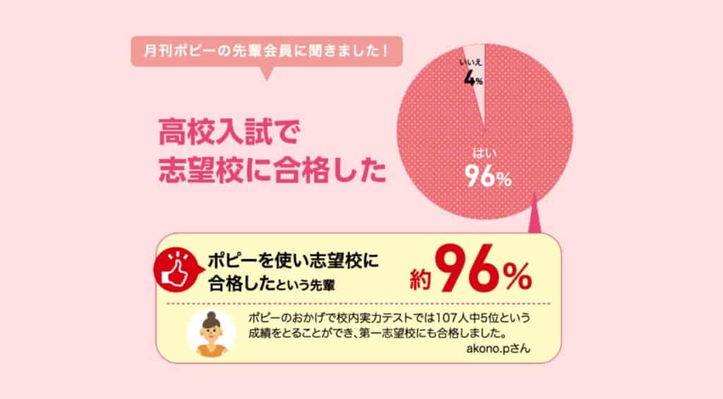 中学生ポピーの口コミ