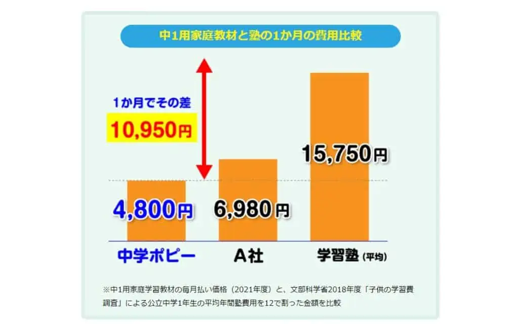 中学生ポピー料金