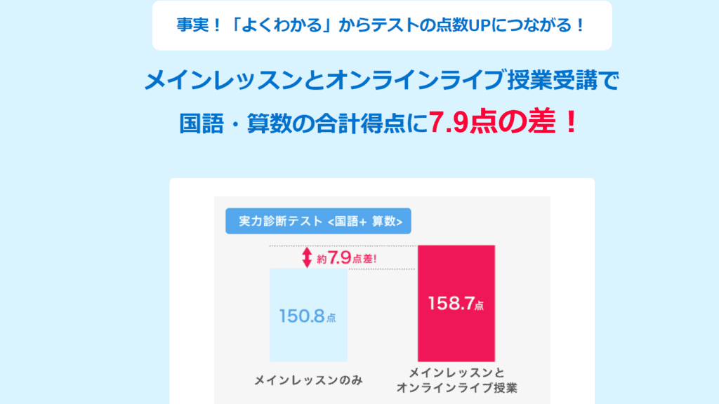 進研ゼミ小学講座の写真