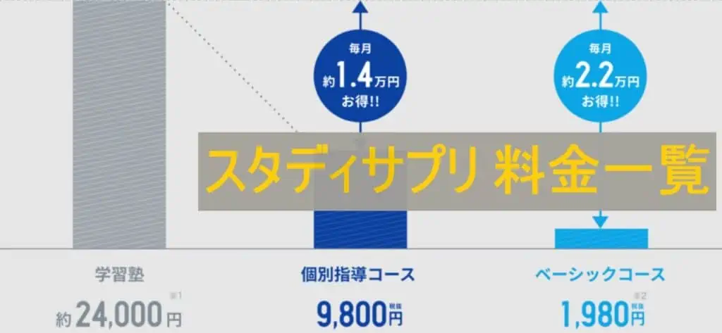 スタディサプリの受講料金一覧