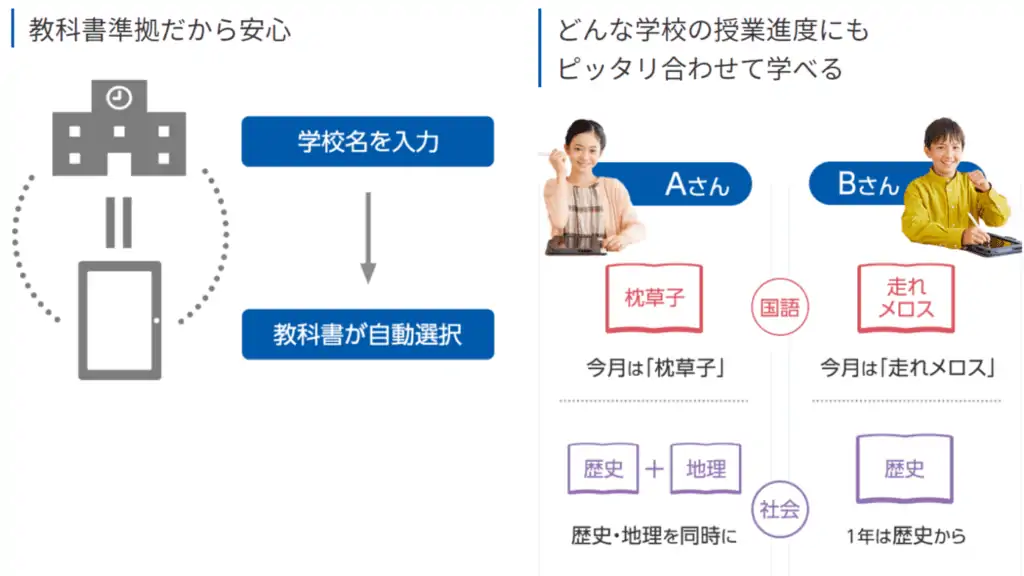 教科書準拠で成績アップ！【スマイルゼミ中学生】