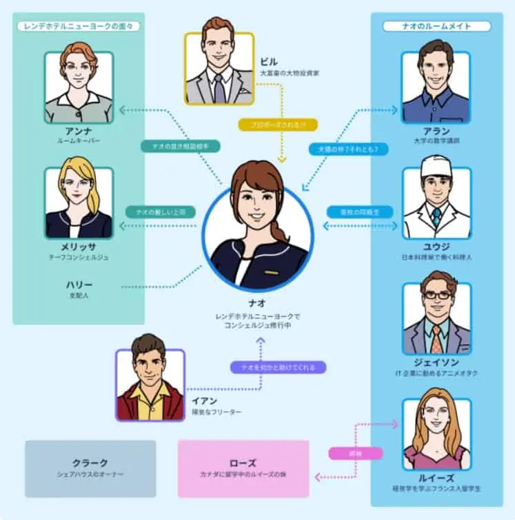 スタディサプリ新日常英会話の勉強方法