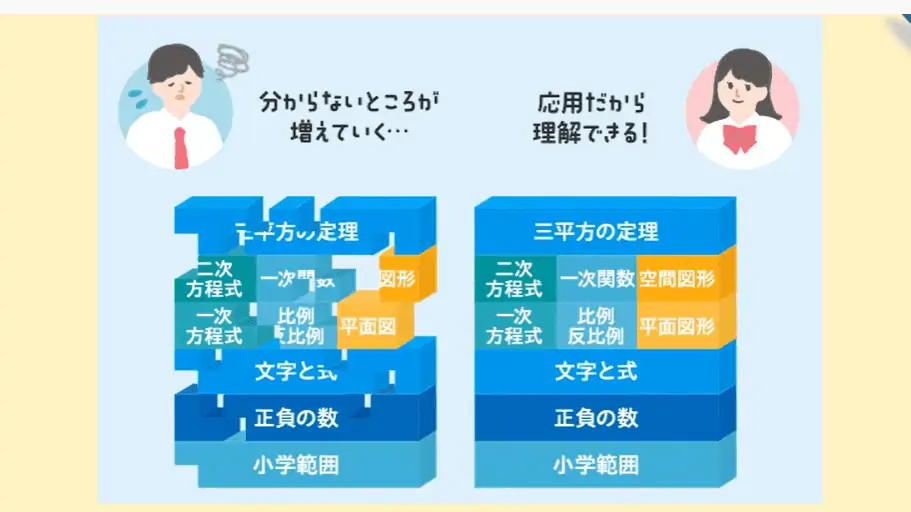 タブレット学習【すらら】