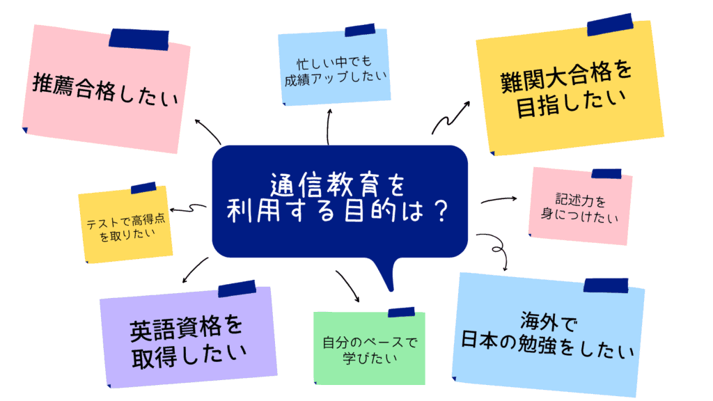 通信教育を利用する目的は？