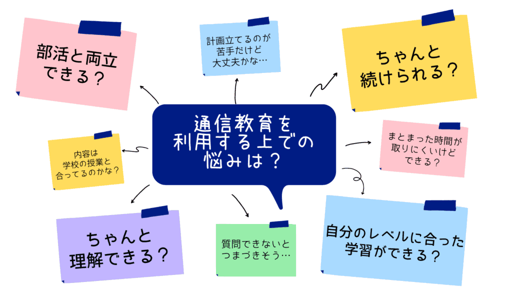 通信教育を利用する上での悩みは？