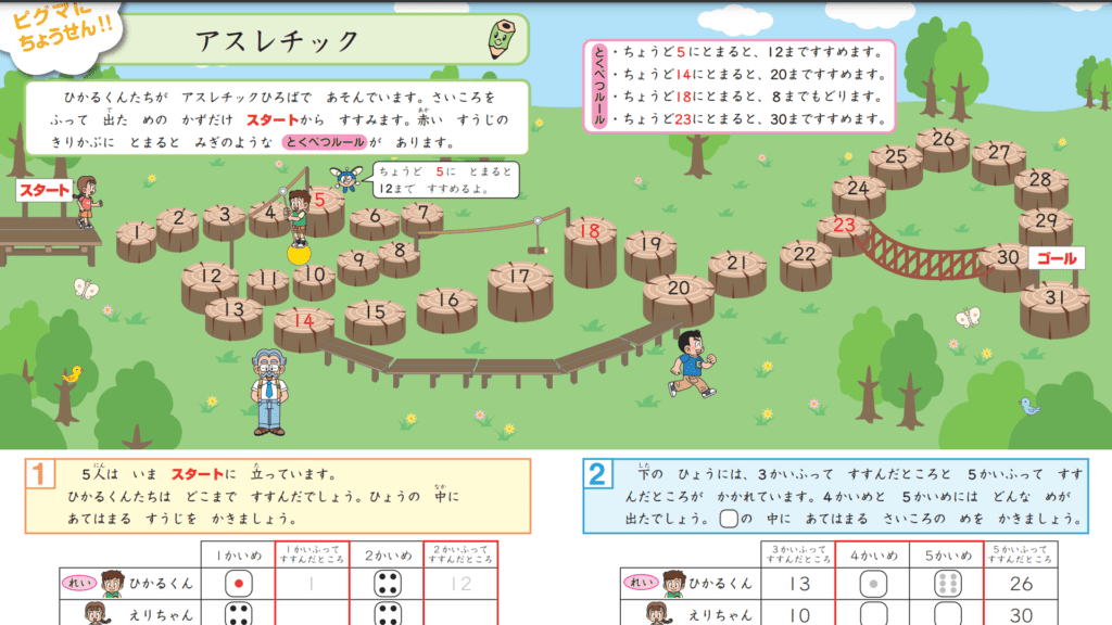 ピグマキッズくらぶのメリットデメリット