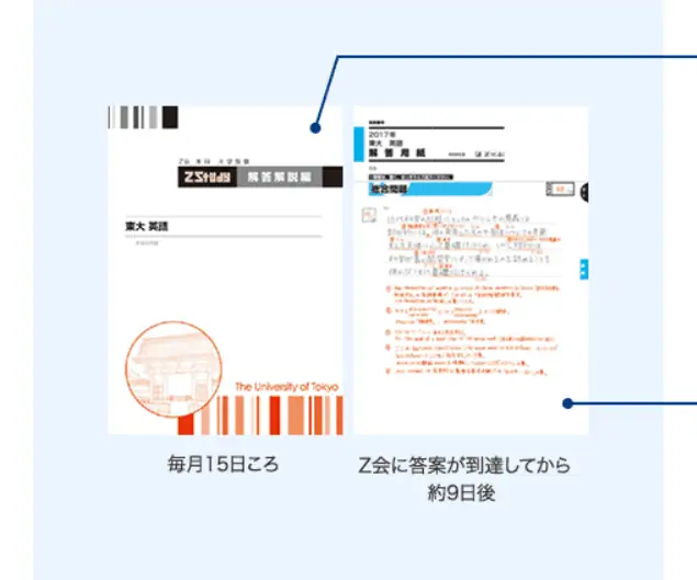 Z会大学受験生向けの合格できる仕組み