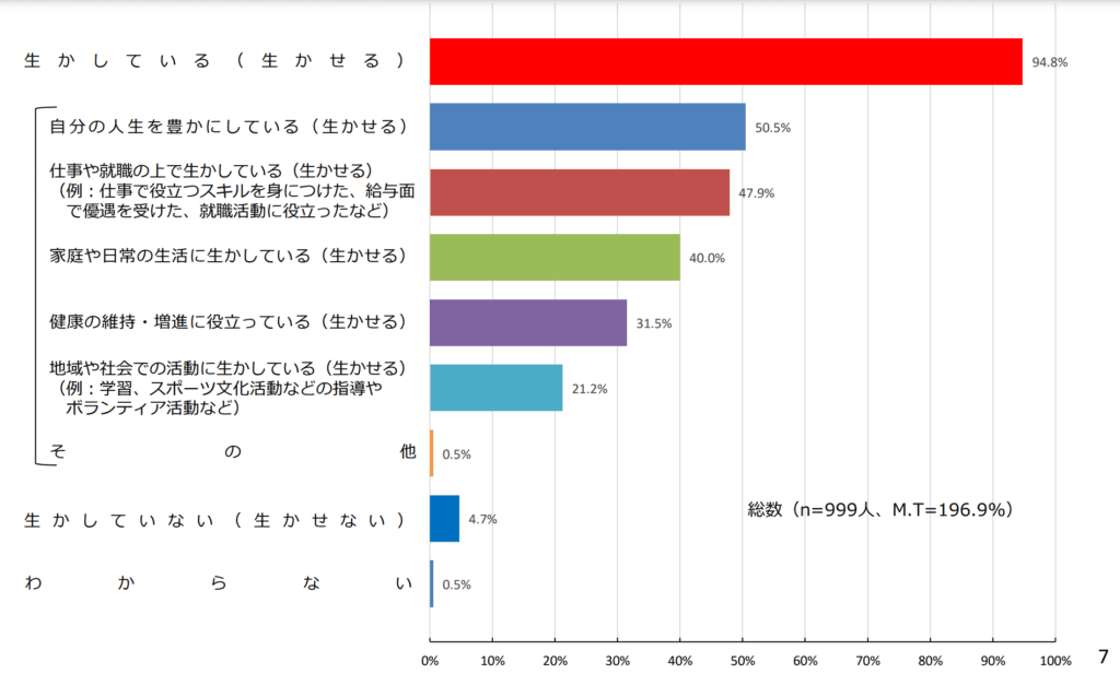通信教育は必要！と言える理由文部科学省小学学習政策局