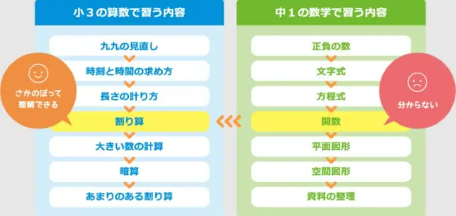 不登校の中学生におすすめ通信教育①「すらら」