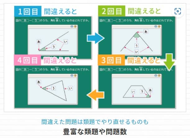 天神は、繰り返し学習で身に付きやすい