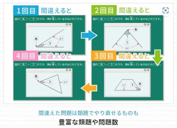 天神は、繰り返し学習で身に付きやすい