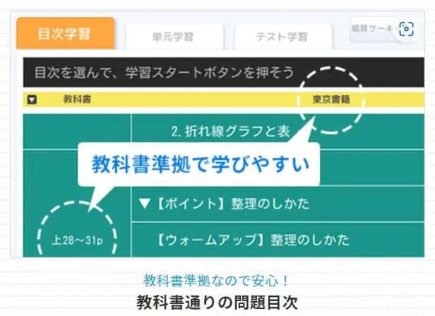 天神は、教科書に沿った学習が1台でできる