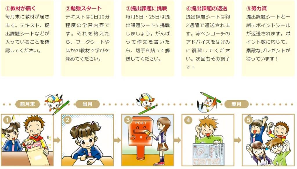 ブンブンどりむ学習の流れ