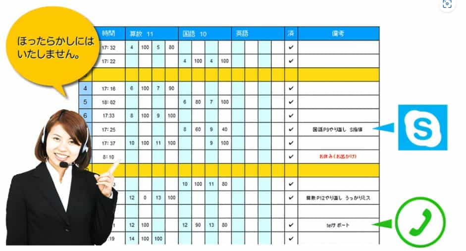 きっずゼミ通信教育計画