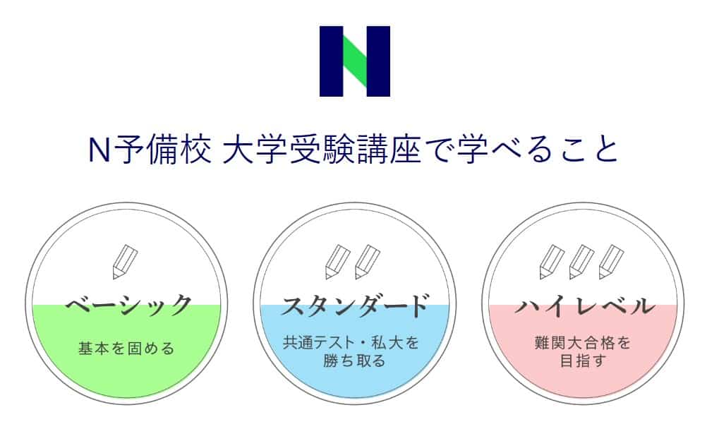 N予備校|生授業配信