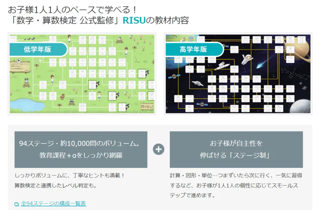 オンライン学習RISU算数教材内容