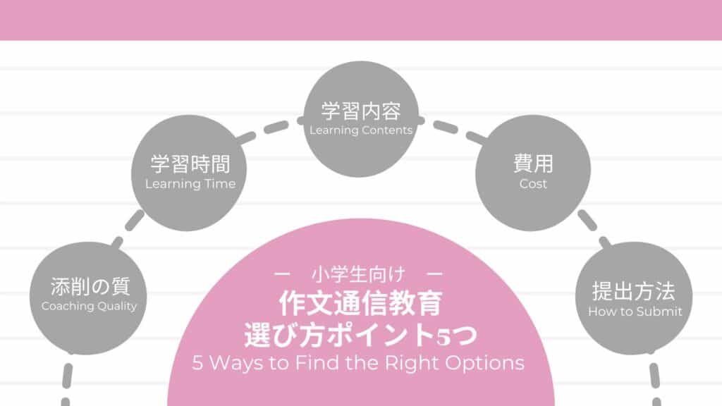 【選び方】子どもに合った作文通信教育を見つけるポイント5つ