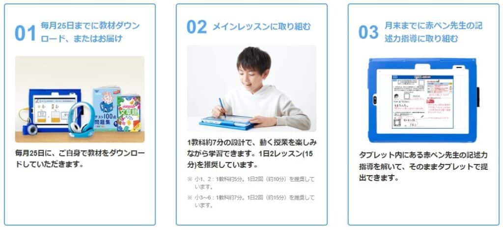 チャレンジタッチ毎月の学習手順