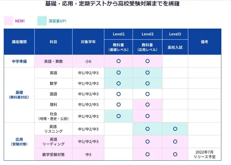 スマホ・タブレットで映像授業見放題「スタディサプリ」