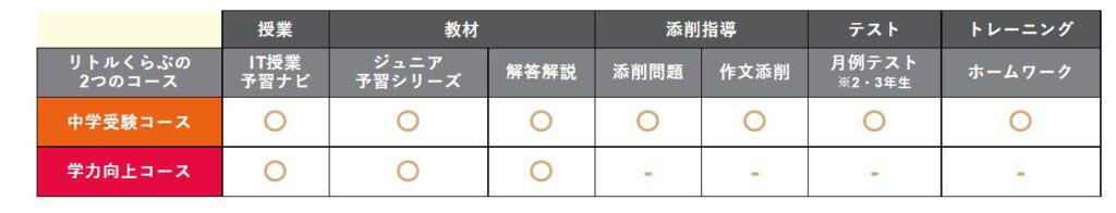 四谷大塚リトルクラブ
