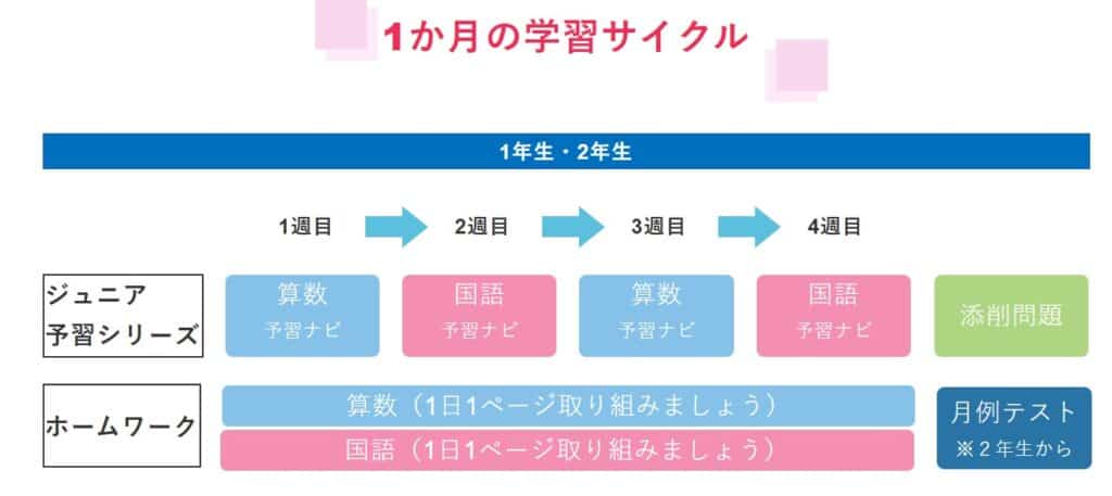 四谷大塚リトルクラブ