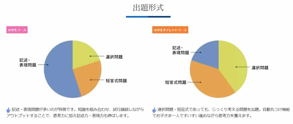 Z会小学生コース・小学生タブレットコース