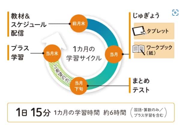 Z会小学生コース・小学生タブレットコース