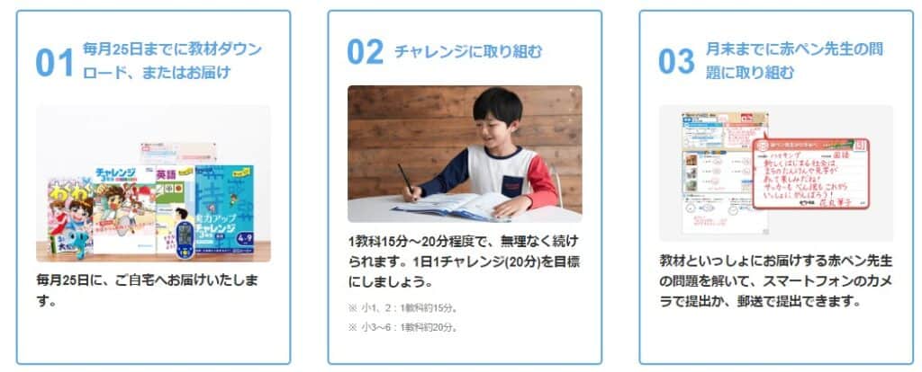 チャレンジ毎月の学習手順