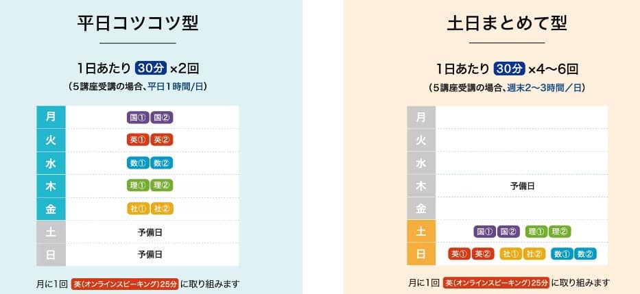 難関校合格レベルの応用力「Z会」