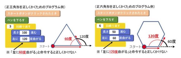 小学校での授業への取り入れ方